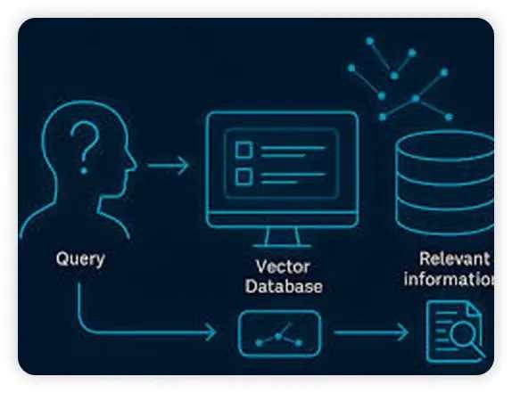 Vector Embeddings